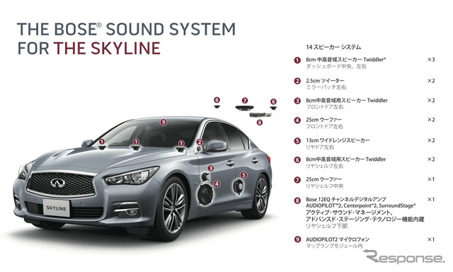 ծa܇SKYLINExBose˾피h@ϵy7