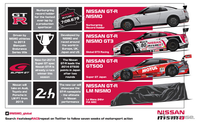 ծaNISSAN GT-R LM NISMO2015â24Сrِ2