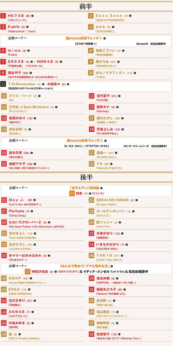 第65屆紅白歌會曲目單