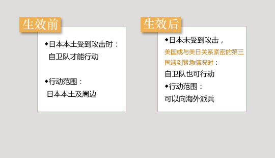 安保法案生效前后對比