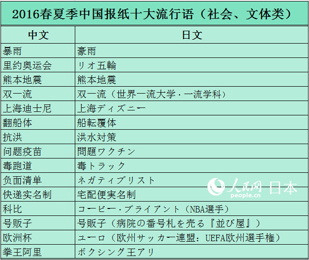 Ռg~ô2016ЇZժx2