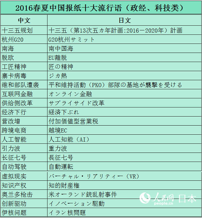 Ռg~ô2016ЇZժx