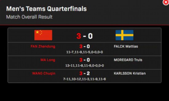 圖片來源:國際乒聯官網截圖